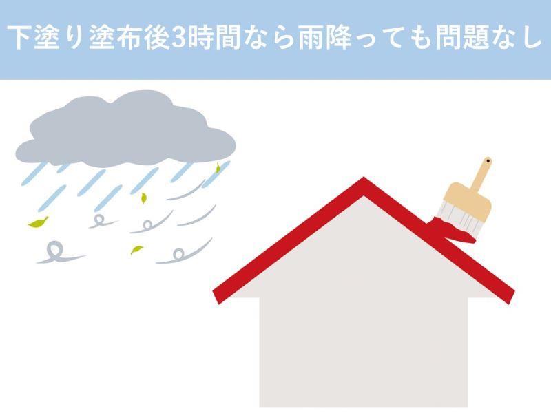 下塗り塗布後3時間なら雨が降っても問題なし