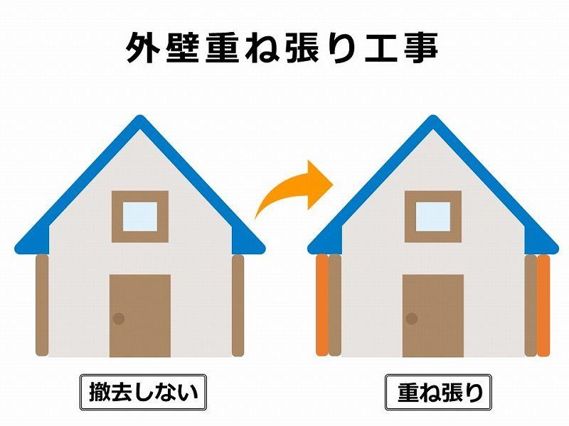 外壁重ね張り工事