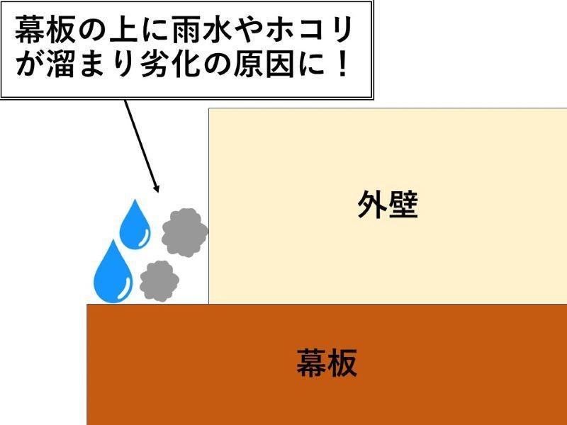 幕板の上に雨水やホコリが溜まり劣化の原因