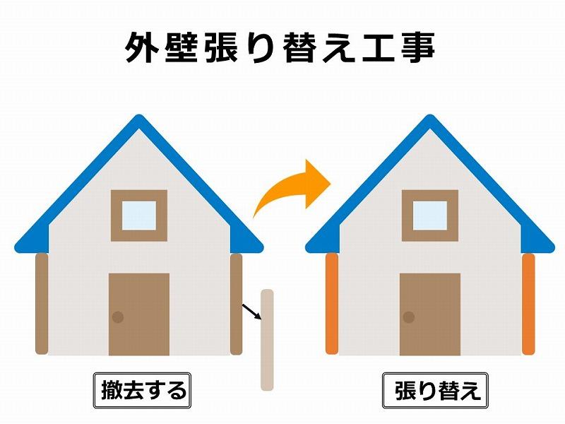 外壁張り替え