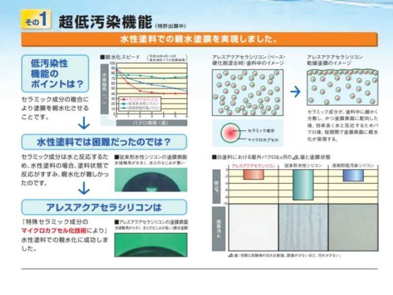 超低汚染機能