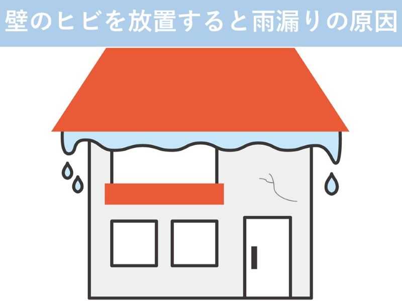 壁のヒビを放置すると雨漏りの原因