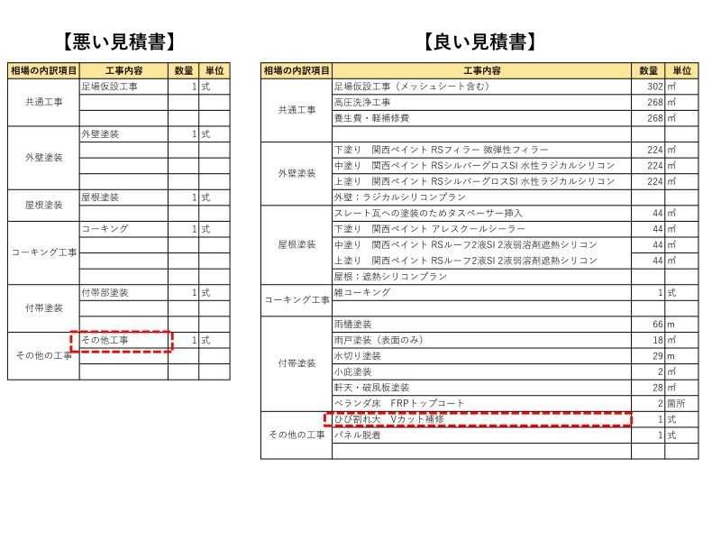 詳細にひび割れ補修の記載のある良い見積書と記載にない悪い見積書の比較