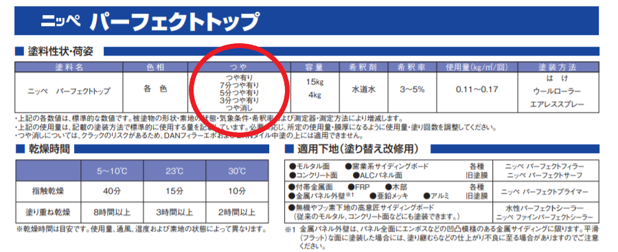 使用する塗料が艶あり・艶なしに対応しているかはカタログを確認しよう