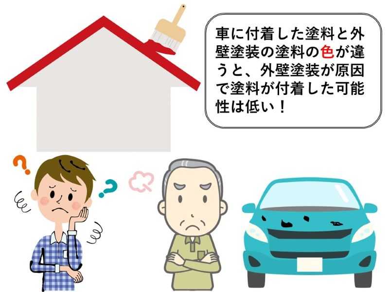 違う色の塗料が付着したら外壁塗装の原因は低い