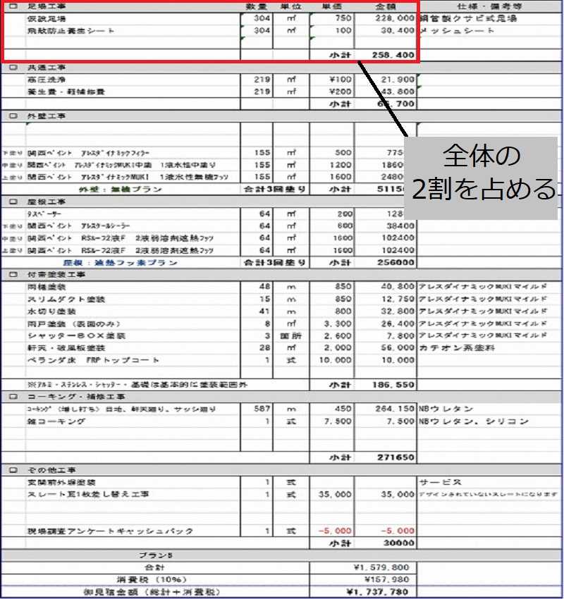 外壁塗装の足場代が無料になることはない