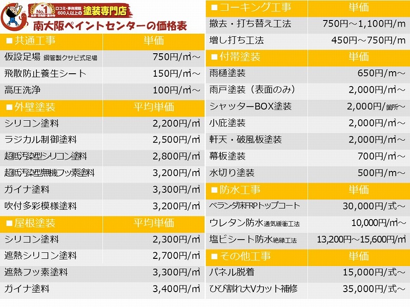 外壁塗装の価格表｜内訳と各工程の単価を詳しく掲載！ダウンロード可 