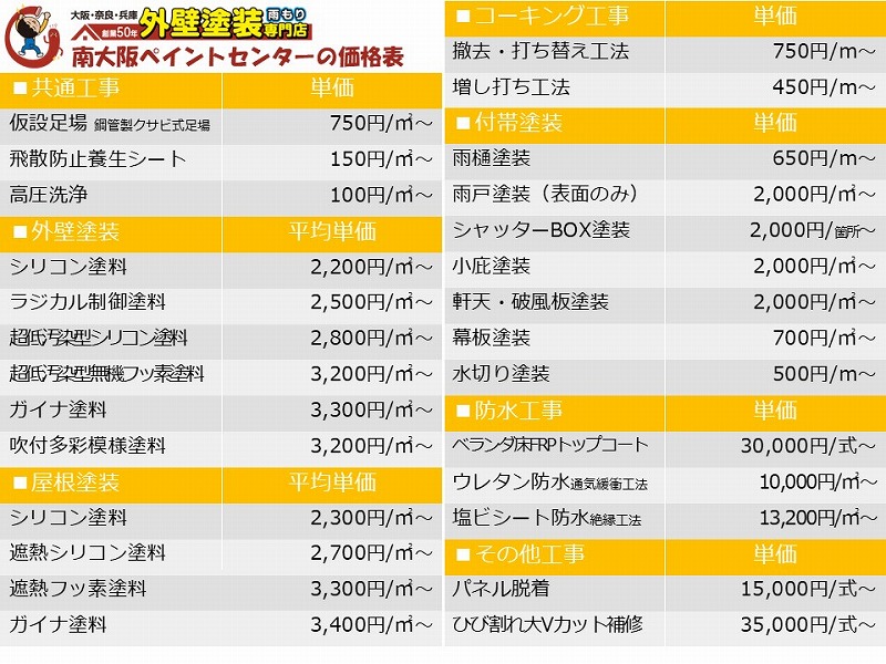 南大阪ペイントセンター価格表