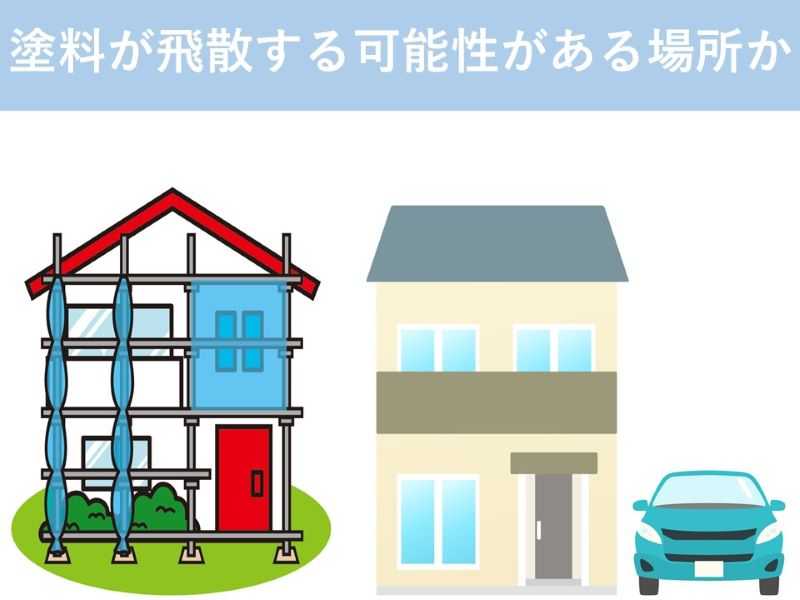 塗料が飛散する可能性がある場所か