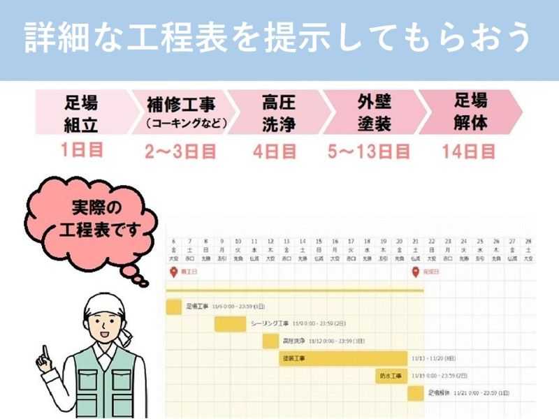 詳細な工程表を提示してもらおう