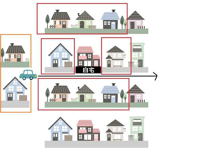 外壁塗装の近隣挨拶に伺う範囲