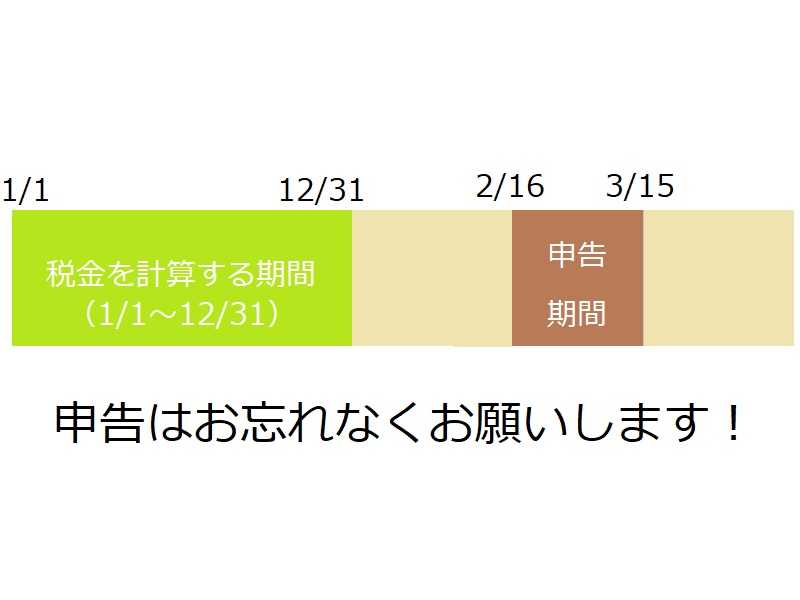 確定申告の提出期間は2/16～3/15の1か月間