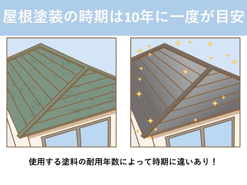 屋根塗装の時期は10年に一度が目安