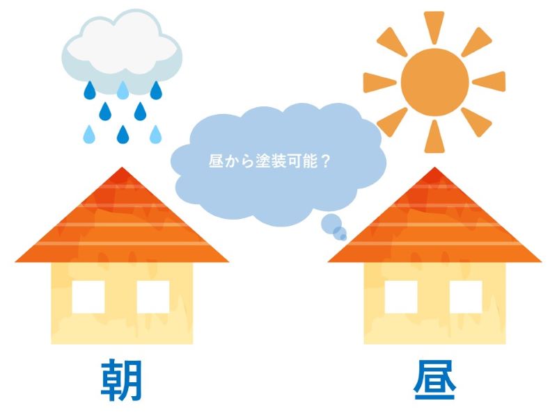 朝が雨でも昼に晴れたら塗装可能？