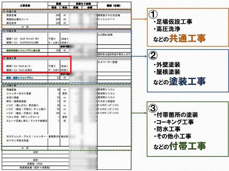 屋根塗装は基本的に3回塗りを行う 適切な塗装回数がされているかは見積書や工程表を確認しよう