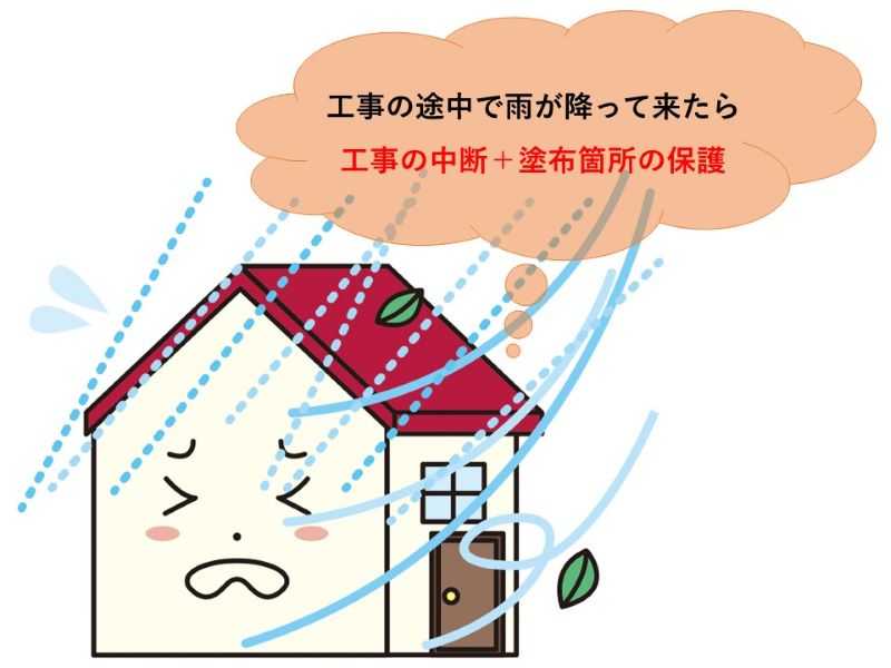 途中で雨が降って来たら工事は中断