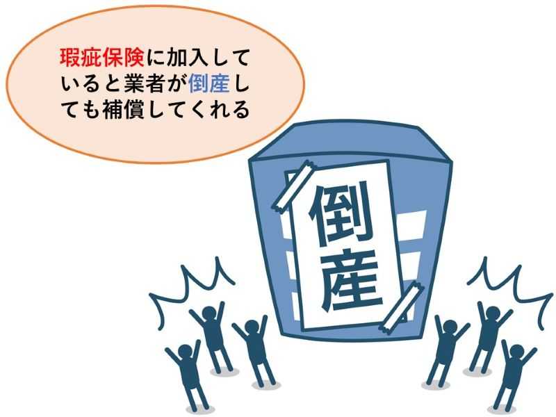 瑕疵保険は業者が倒産しても補償