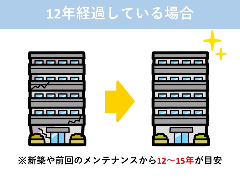 12年経過している場合(12～15年が目安）