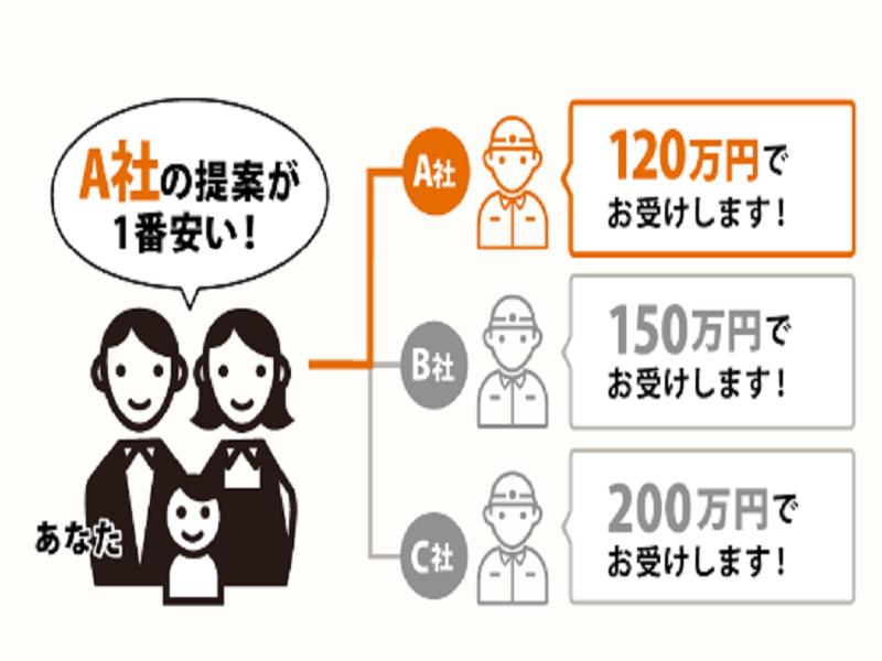 外壁塗装パートナーズを実際に利用した人の良い評判・悪い評判まとめ