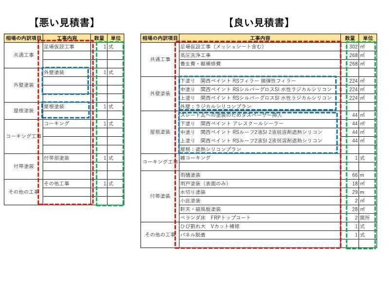 良い見積書と悪い見積書の比較