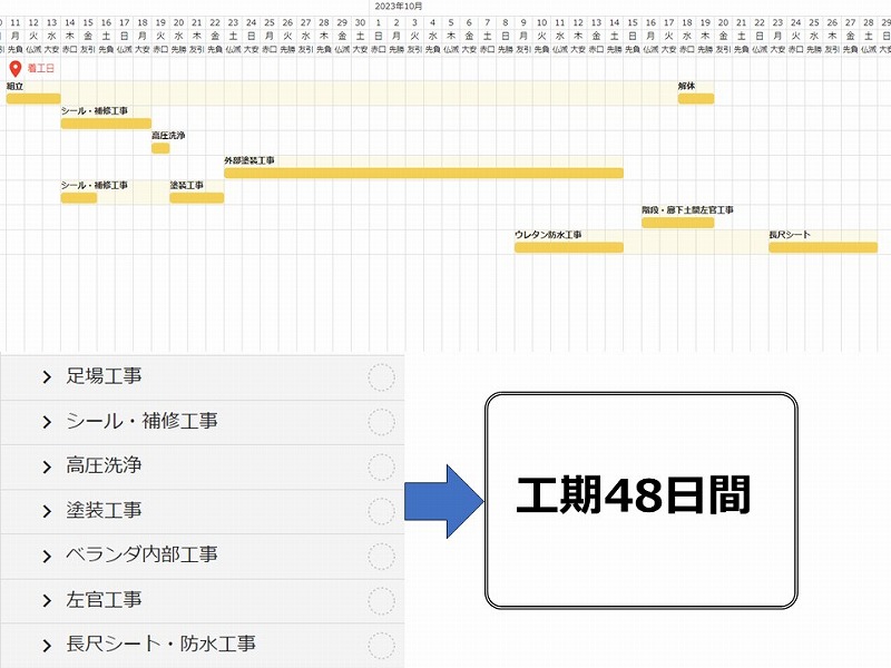 マンションの工事スケジュール