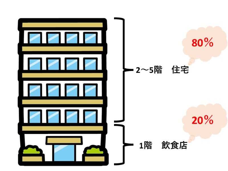 建物を複数の用途で使用している