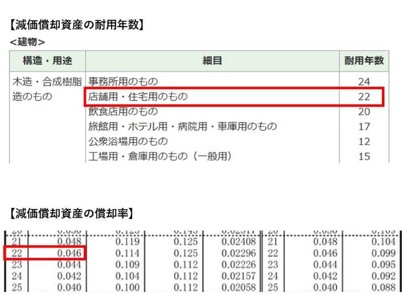 住宅用のマンションを500万円で外壁塗装した場合