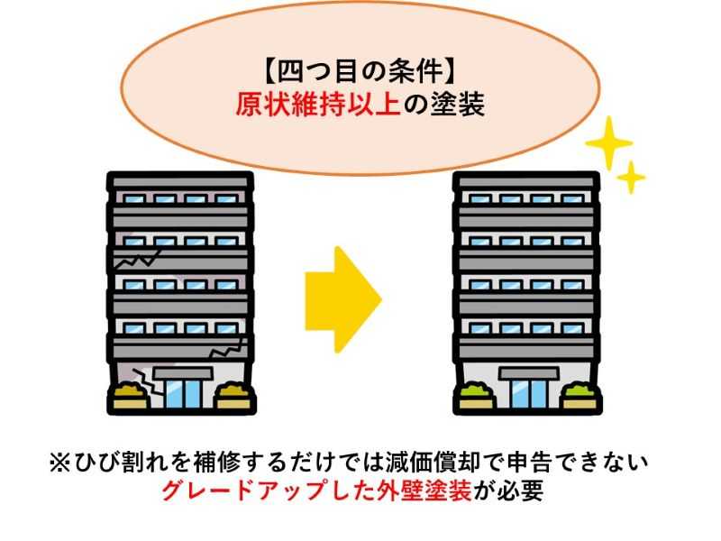 原状維持以上の塗装