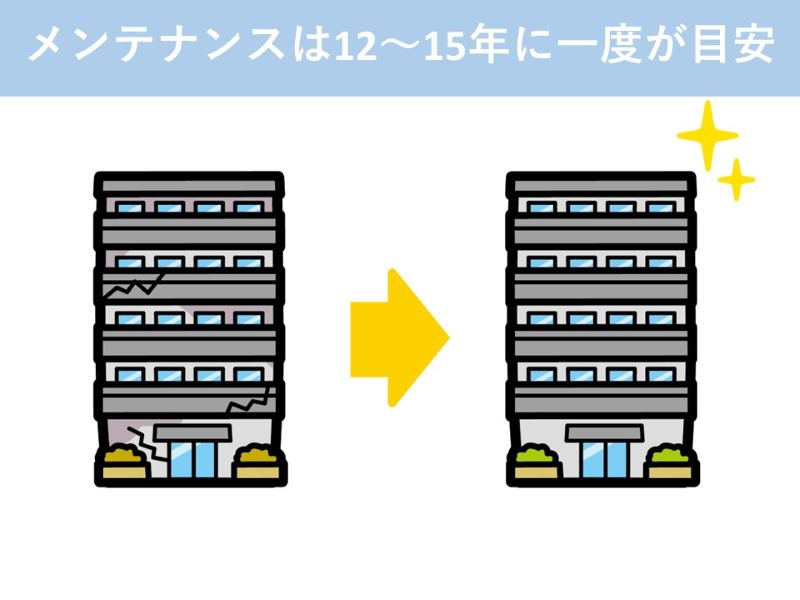 メンテナンスは12～15年に一度が目安