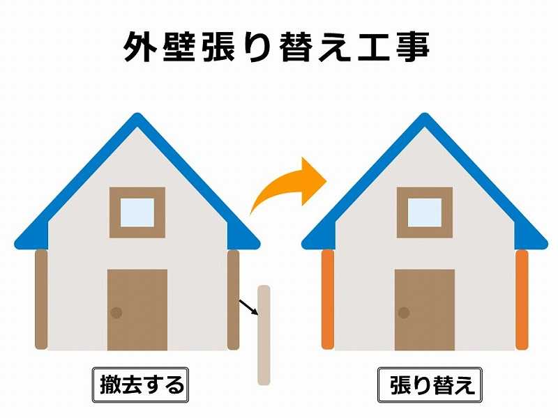 外壁張り替え工事