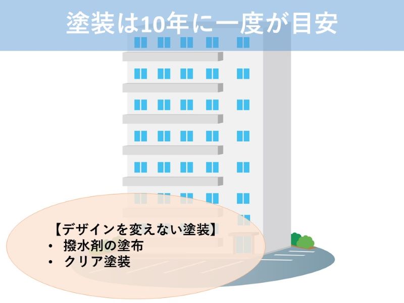 塗装は10年に一度が目安