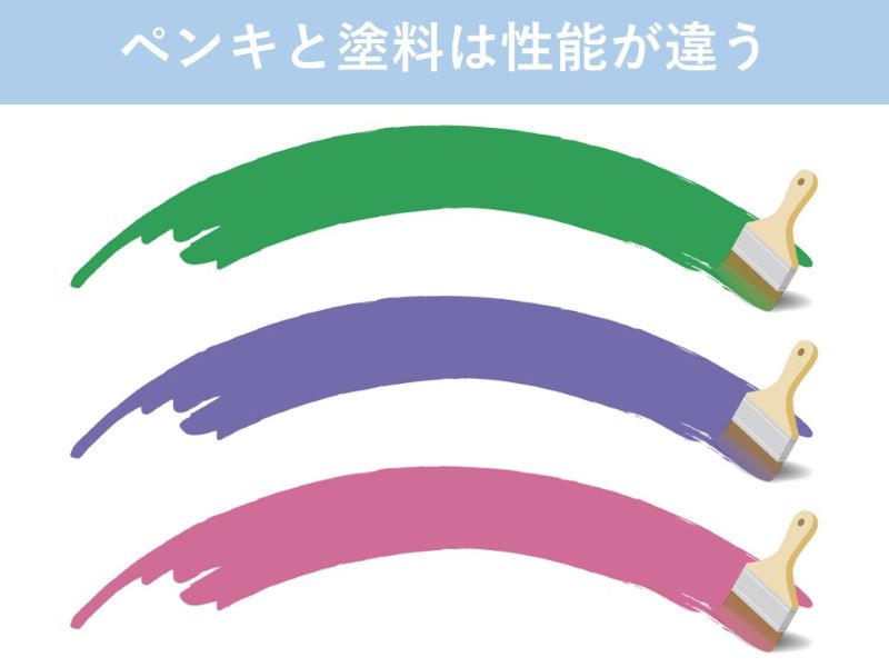ペンキと塗料は性能が違う