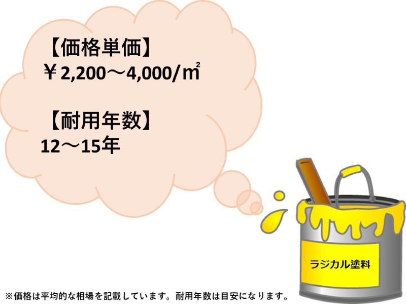 ラジカル塗料の価格単価と耐用年数