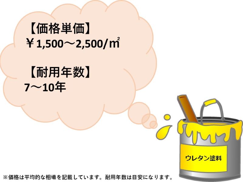 ウレタン塗料の価格単価と耐用年数