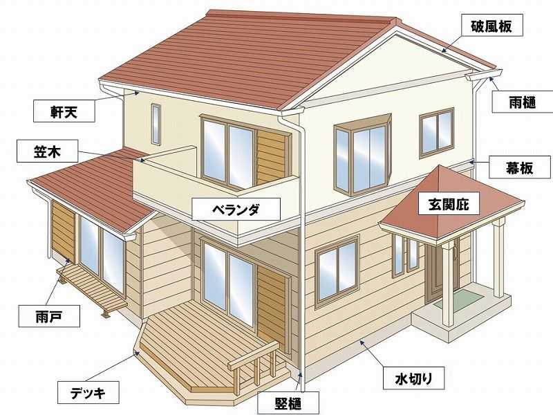 外壁塗装が必要な付帯部