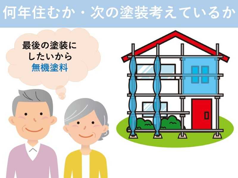 何年住むか・次の塗装考えているか