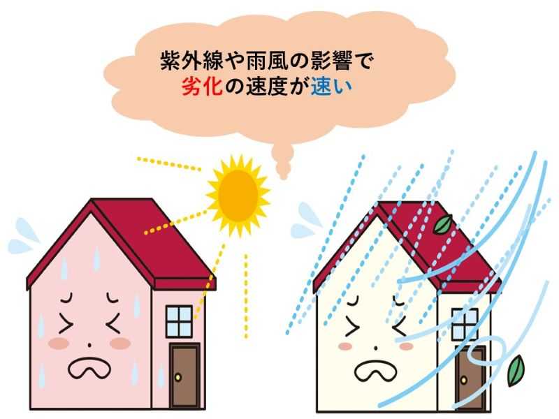 劣化の速度が速い