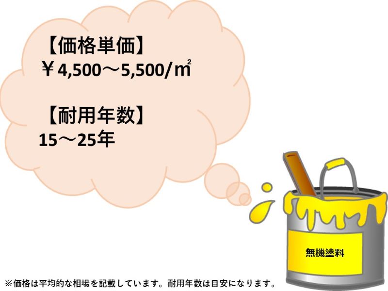 無機塗料の価格単価と耐用年数