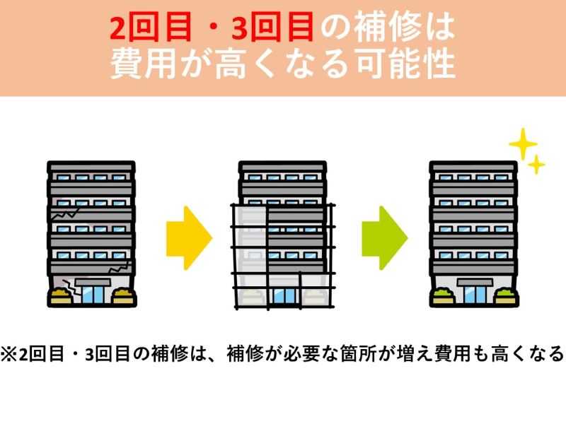 2回目・3回目の補修は費用が高くなる可能性