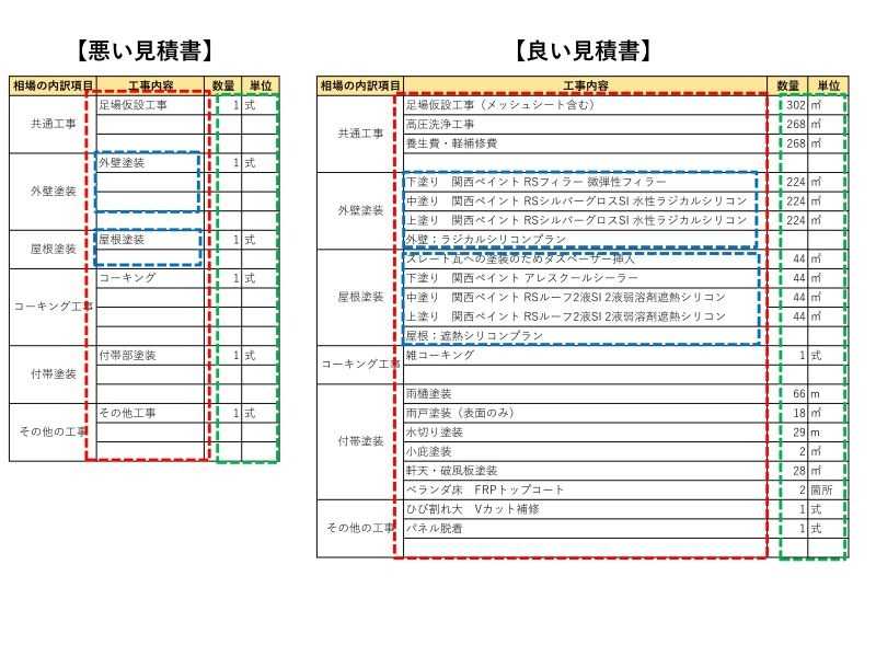 良い見積書を悪い見積書の比較