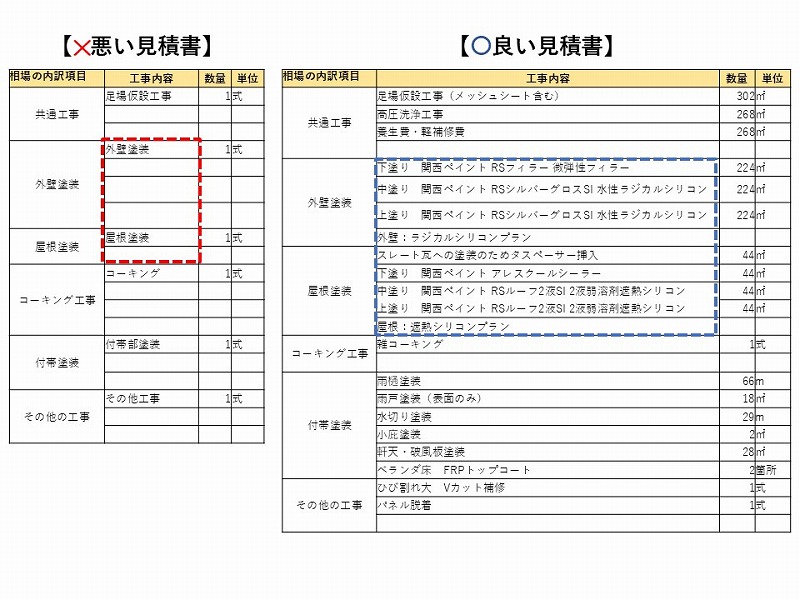 塗料名やグレードが明記された見積書