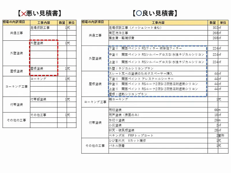 外壁塗装の見積書が適正か見極める6つのポイントと見積書の実例公開