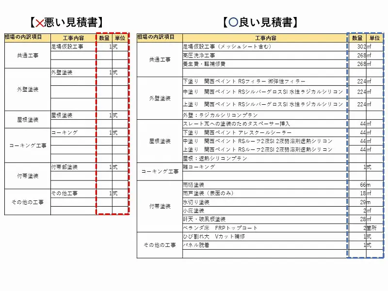 外壁塗装の見積書が適正か見極める6つのポイントと見積書の実例公開