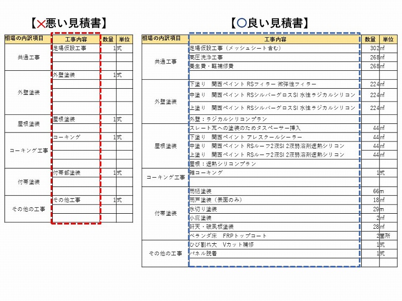 工事内容が詳細に掲載された見積書
