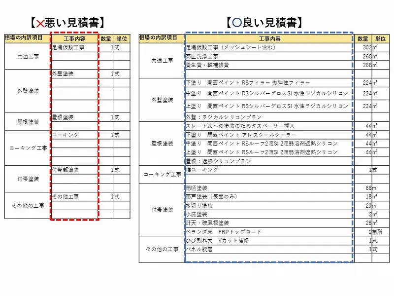 お見積もり専用ページ(#437-1) 外壁塗装の見積書が適正か見極める6つのポイントと見積書の実例公開