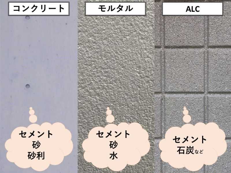 コンクリート・モルタル・ALCの素材の違いの比較