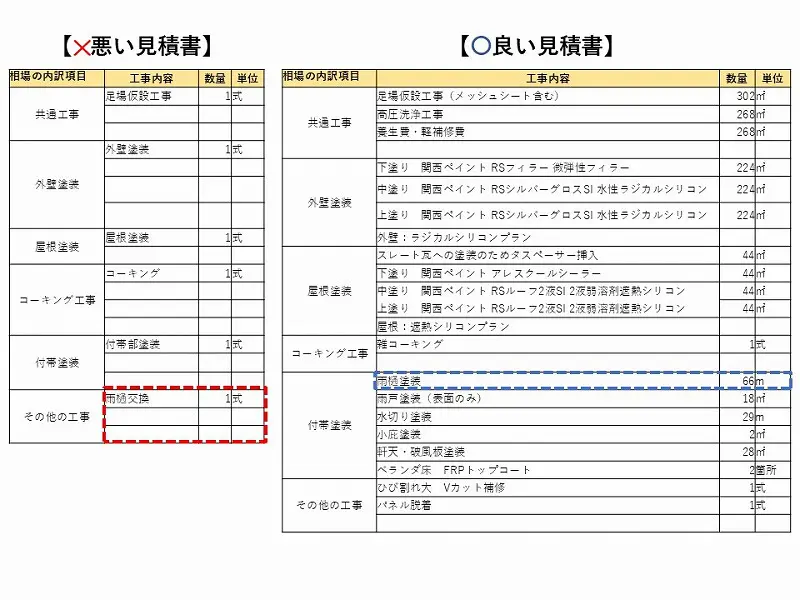 外壁塗装の見積書が適正か見極める6つのポイントと見積書の実例公開