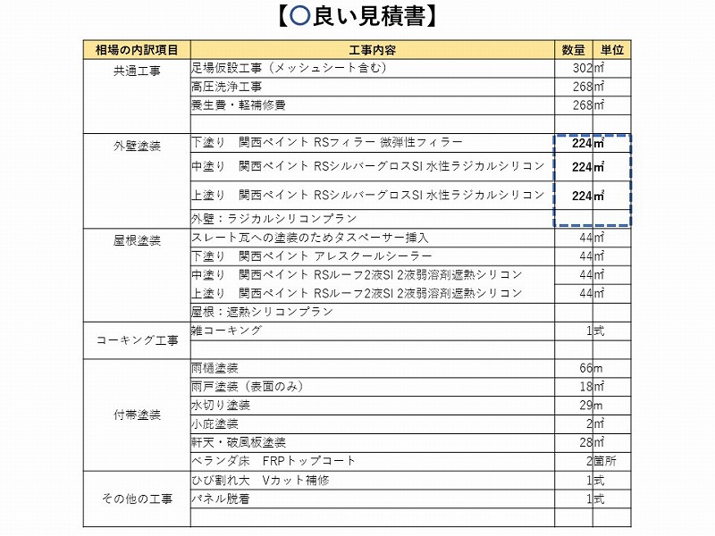塗装面積が明記された見積書の例