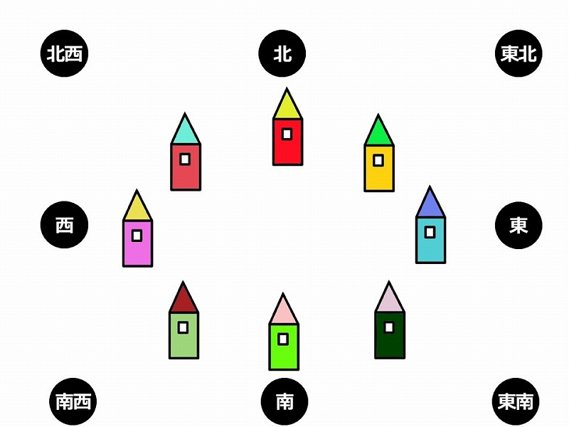 方位によって変わる外壁の色