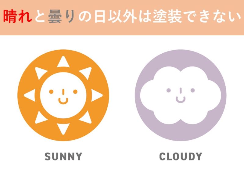 晴れと曇りの日以外は塗装できない